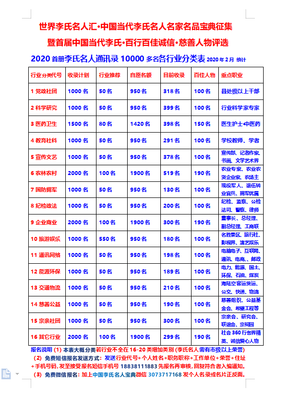 20200217--李氏百业百佳报名分类00001.png